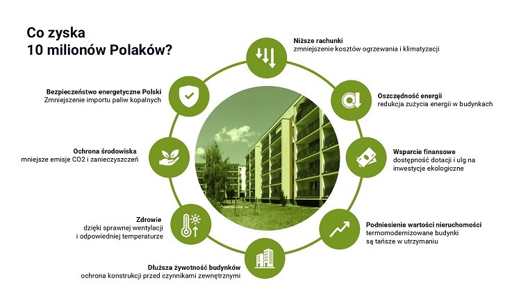 Fot. Polska Izba Budownictwa