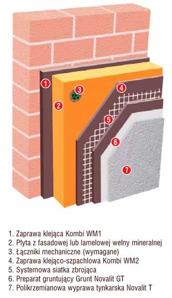 KABE THERM WM