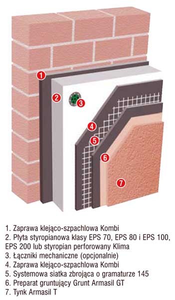 KABE THERM EPS