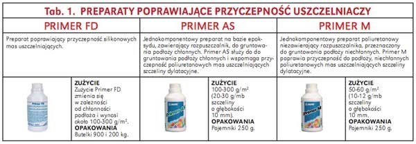 Uszczelniacze Mapei