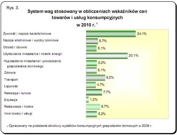 GUS - wskaźniki cen towarów i usług konsumpcyjnych w lutym 2010 r.<br />