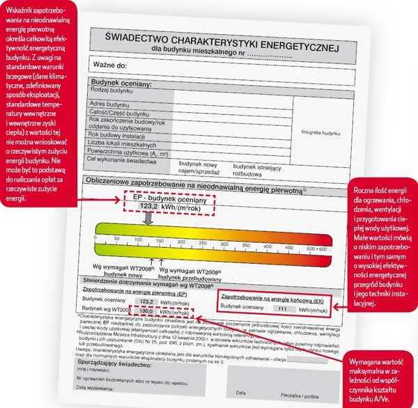 Świadectwo energetyczne budynku – korzyść czy zbędny wydatek?