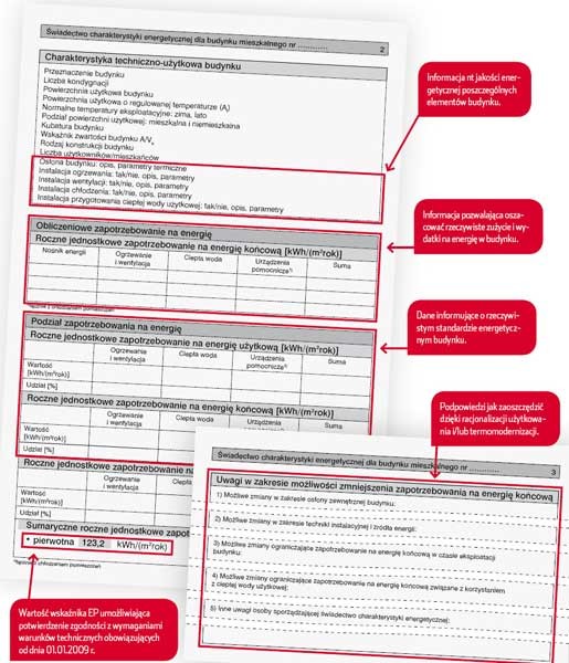 Świadectwo energetyczne budynku – korzyść czy zbędny wydatek?