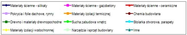PSB - trendy zmian cen w lutym 2010