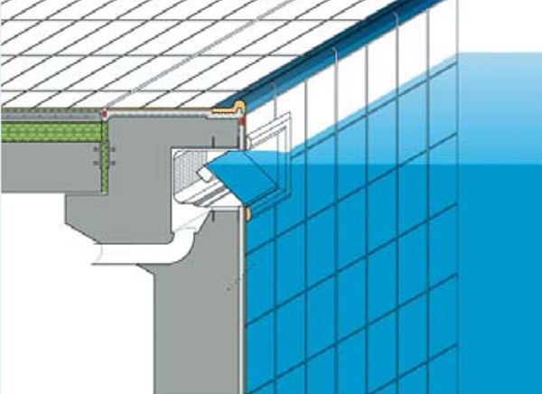 System „St. Moritz”
