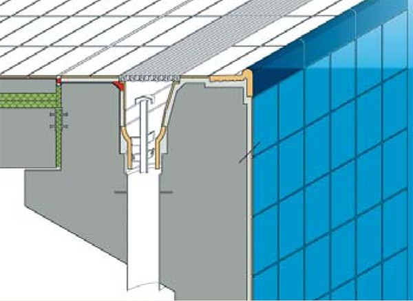 System „Zürich”