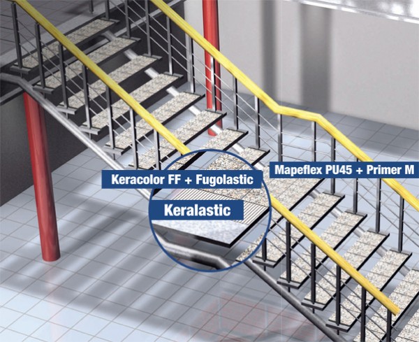 Klejenie na metalu według Mapei