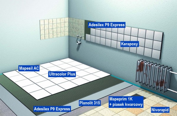 Płytki na starej okładzinie ceramicznej lub kamiennej według Mapei