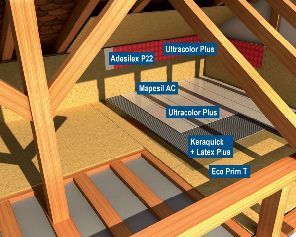 Mapei - System montażu okładziny ceramicznej na podłożach drewnianych lub drewnopochodnych
