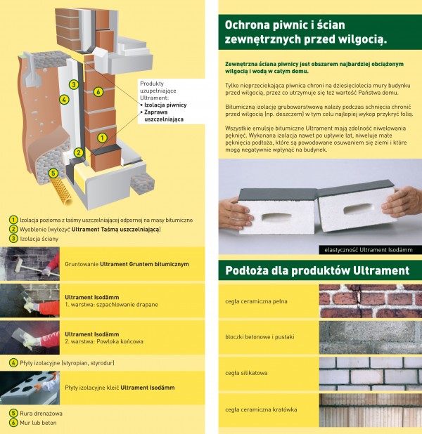 Ochrona zewnętrznych ścian piwnicy przed wilgocią