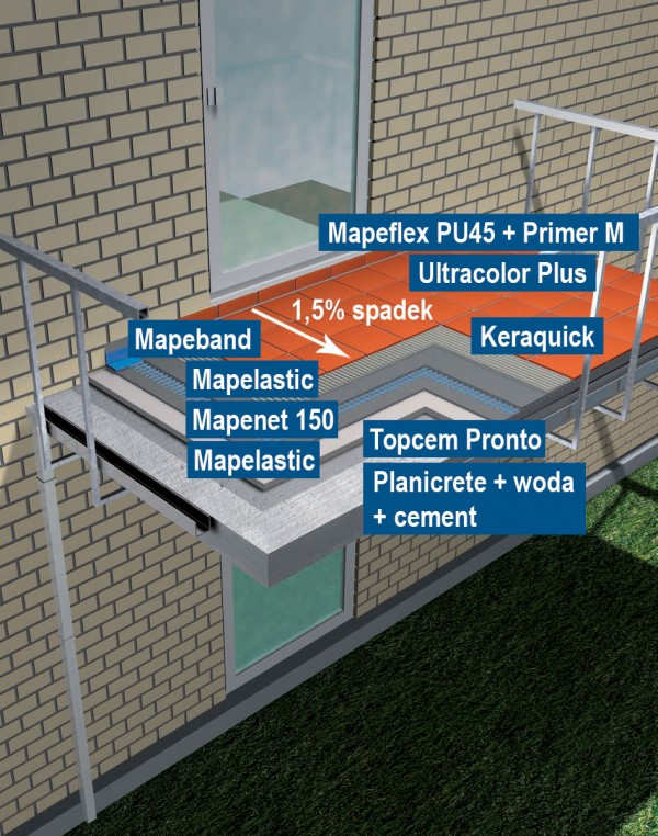 System uszczelnienia i montażu okładziny ceramicznej na balkonach i tarasach według Mapei