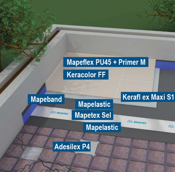 System uszczelnienia i montażu okładziny ceramicznej na balkonach i tarasach według Mapei