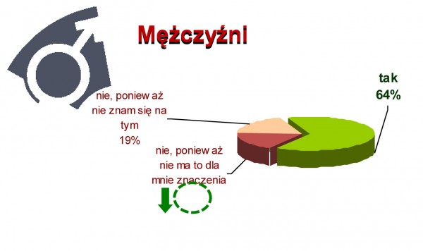 Postawy wobec ocieplania budynków - raport