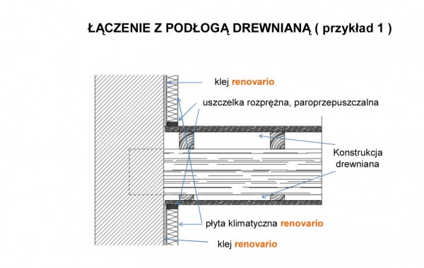 Montażu systemu płyt klimatycznych Renovario krok po kroku
