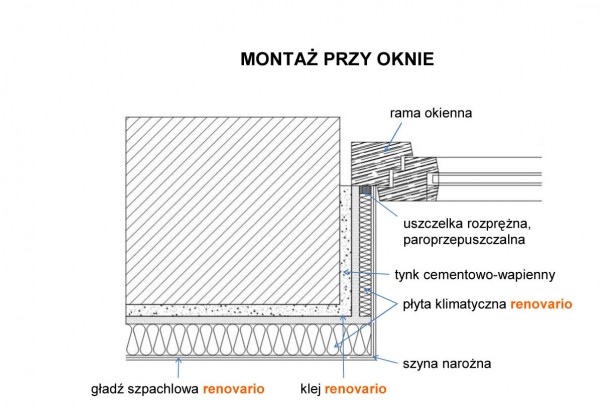 Montażu systemu płyt klimatycznych Renovario krok po kroku
