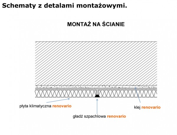 Montażu systemu płyt klimatycznych Renovario krok po kroku