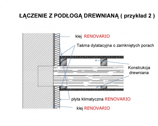 Montażu systemu płyt klimatycznych Renovario krok po kroku