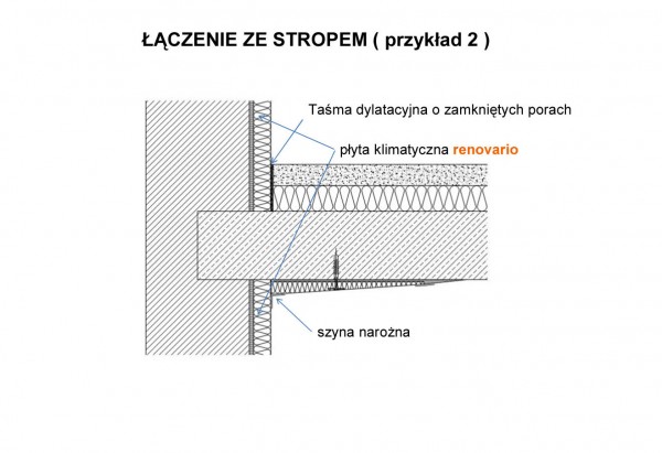 Montażu systemu płyt klimatycznych Renovario krok po kroku