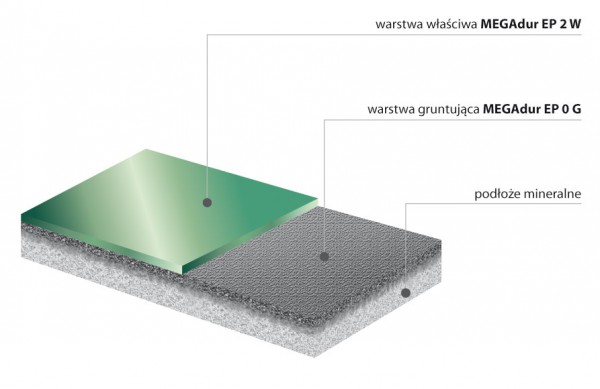 MEGAdur SW 300 - supertwarda posadzka epoksydowa