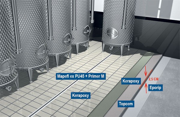 System montażu okładziny ceramicznej na podłogach narażonych na działanie agresywnych substancji chemicznych według Mapei