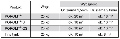 Wydajność tynków POROLIT przy zastosowaniu metody natryskowej LAKMA TERM w porównaniu do zwykłych tynków cienkowarstwowych nakładanych pacą.
