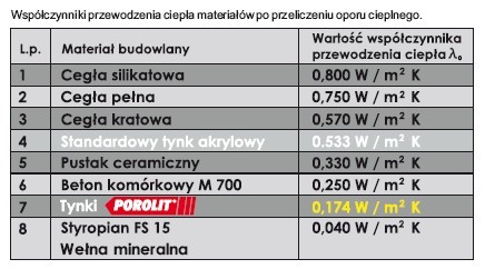 Tynki natryskowe - rewolucja w tynkowaniu