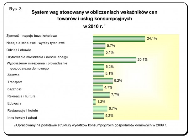 GUS - Wskaźniki cen towarów i usług konsumpcyjnych w czerwcu 2010 r.