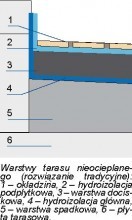 Uszczelnianie tarasu. Wiedza ogólna