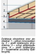 Uszczelnianie tarasu. Wiedza ogólna
