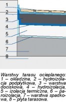 Uszczelnianie tarasu. Wiedza ogólna