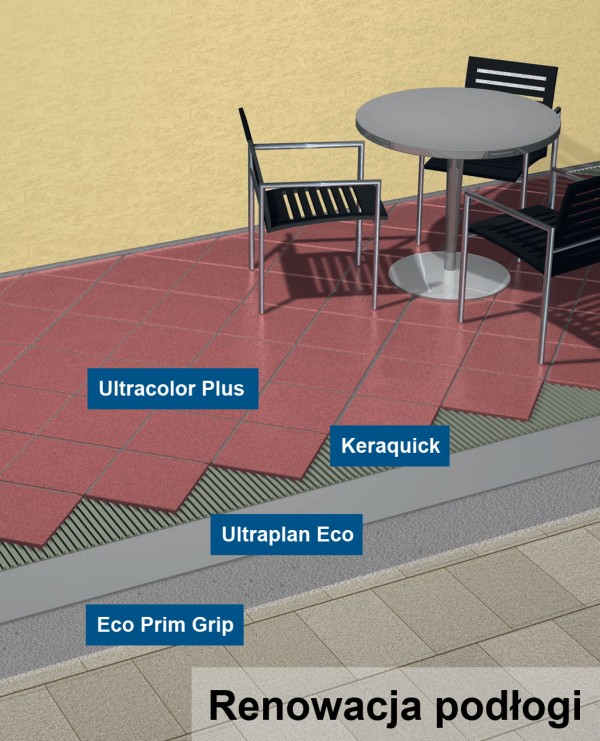 Ekologiczny system montażu okładziny ceramicznej i kamiennej Mapei