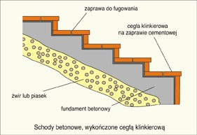 Schody w ogrodzie czyli co musimy wiedzieć