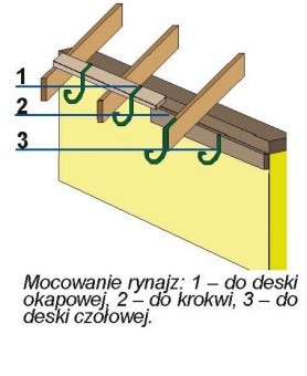 Co i jak przy odnawianiu systemów rynnowych