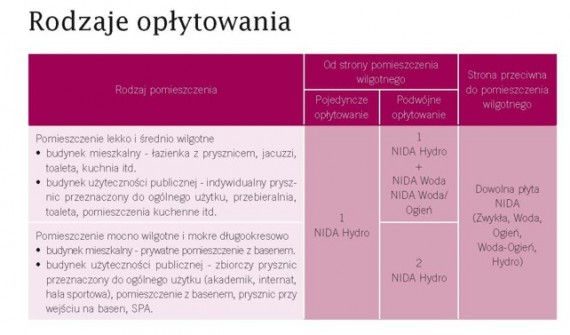 Jak przygotować powierzchnię pod wykonywanie okładzin ceramicznych w pomieszczeniach wilgotnych