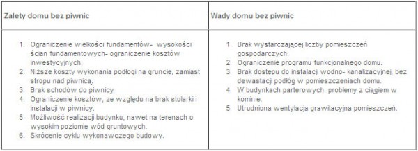 Czy uzasadnione jest budowanie domu jednorodzinnego z piwnicą?