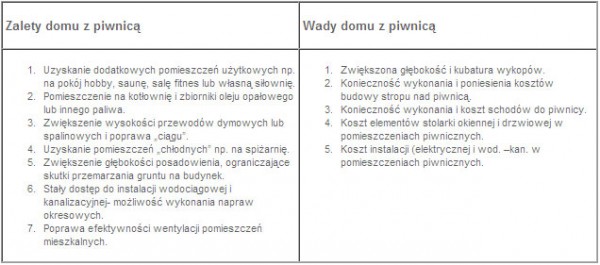 Czy uzasadnione jest budowanie domu jednorodzinnego z piwnicą?