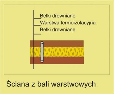 Technologie budowy ścian zewnętrznych