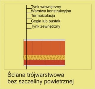 Technologie budowy ścian zewnętrznych