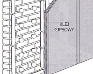 Izolacja termiczna od środka