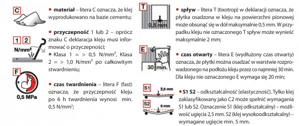 Oznaczenie CE dla klejów do płytek Mira