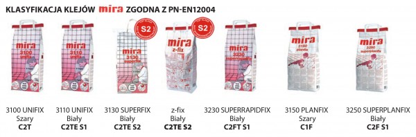 Klasyfikacja klejów Mira zgodna z pn-en12004