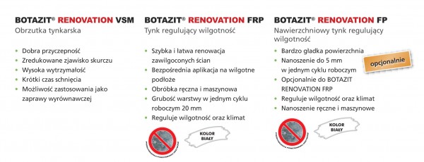 Rozwiązanie szybkie, trwałe i niedrogie: BOTAZIT®RENOVATION