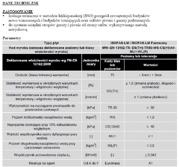 Jak zaizolować strop w piwnicy i garażu lamelową wełną mineralną