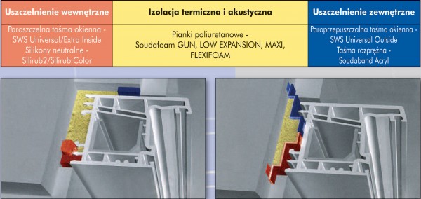 Okno z widokiem na …energooszczędność