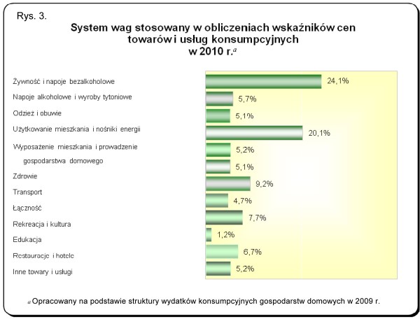 GUS - Wskaźniki cen towarów i usług konsumpcyjnych w sierpniu 2010 r.
