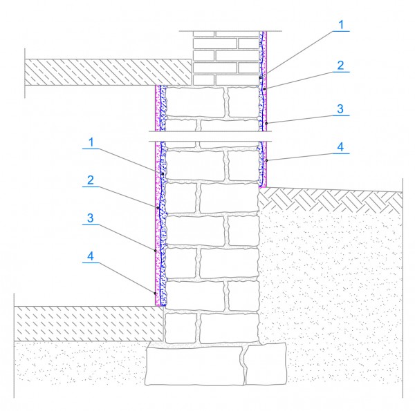 MAPEI - Renowacja murów tynkami bezcementowymi – system Mape-Antique