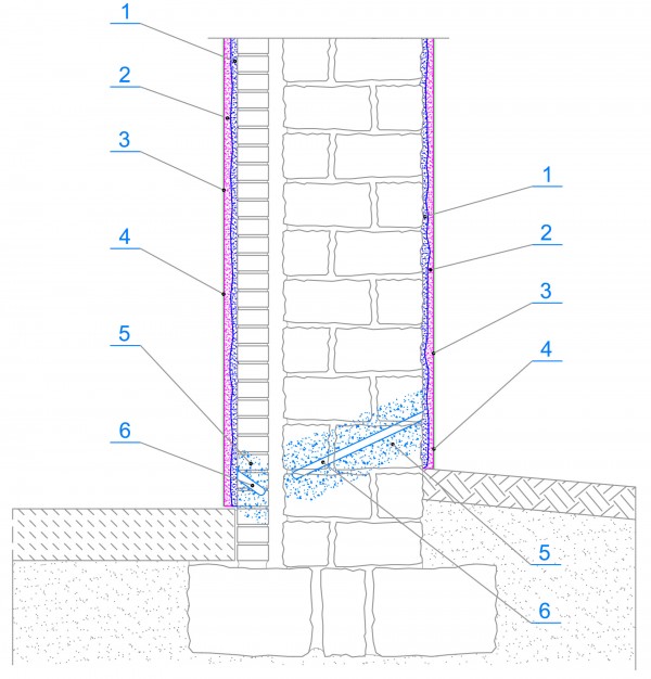 MAPEI - Renowacja murów tynkami bezcementowymi – system Mape-Antique