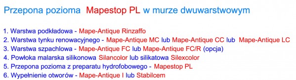 MAPEI - Renowacja murów tynkami bezcementowymi – system Mape-Antique