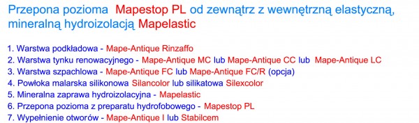 MAPEI - Renowacja murów tynkami bezcementowymi – system Mape-Antique