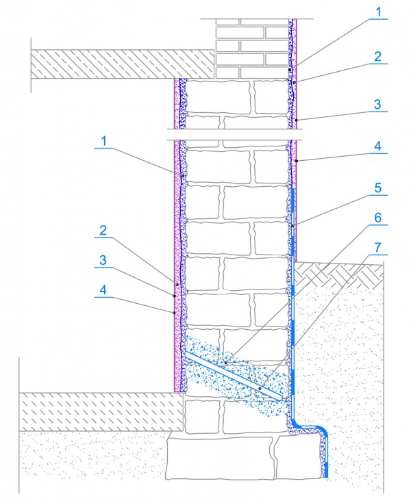 MAPEI - Renowacja murów tynkami bezcementowymi – system Mape-Antique